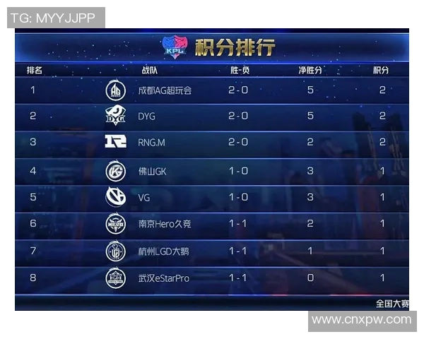 洲际赛最新积分榜TES战队以74分稳居第一名